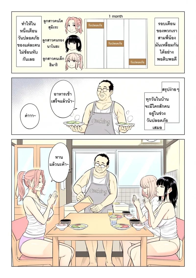 อ่านโดจิน หน้าที่บำบัดความใคร่ให้พ่อบุญธรรมของพวกเราสามพี่น้อง แปลไทย